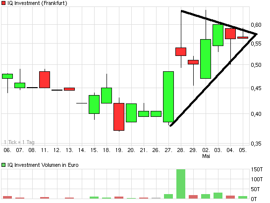 chart_month_iqinvestment.png