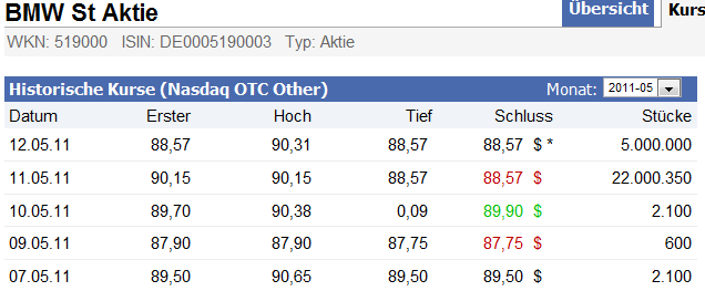 bmw_nasdaq.gif