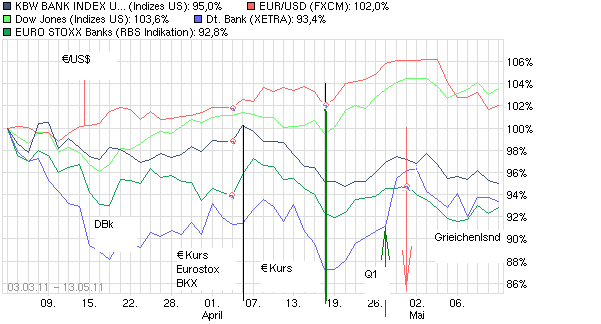 chart_3years_kbwbankindexusd.png