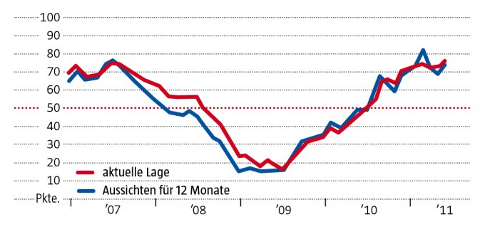 o_680_680_680_oekonomenbarom-chart.jpg