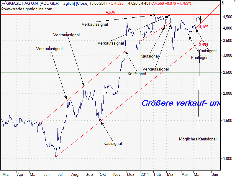 chart.png