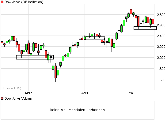 chart_quarter_dowjonesindustrialaverage.png