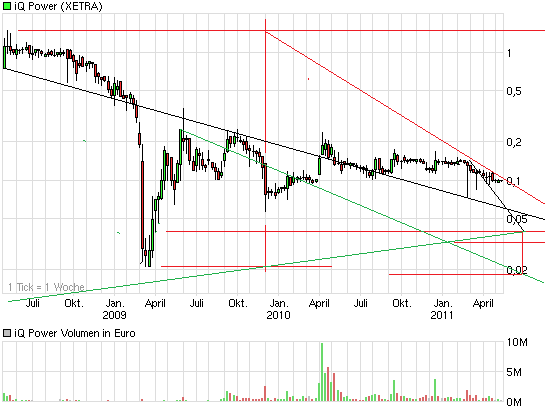 chart_3years_iqpower.png