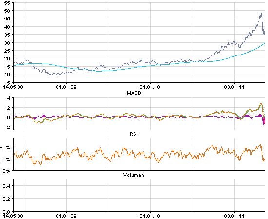 chartsilber3jahre.png