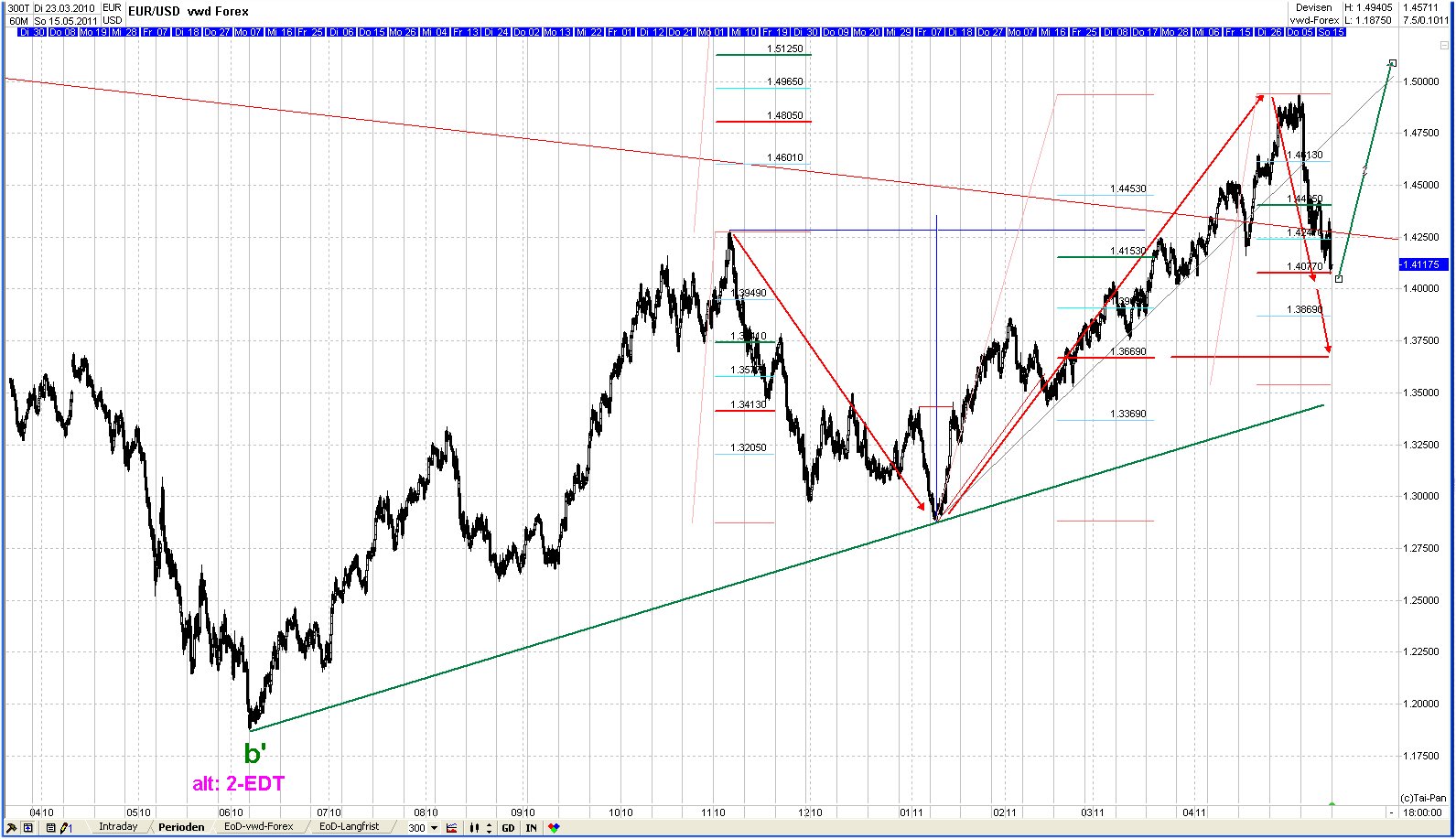 eurusdmonthly.jpg