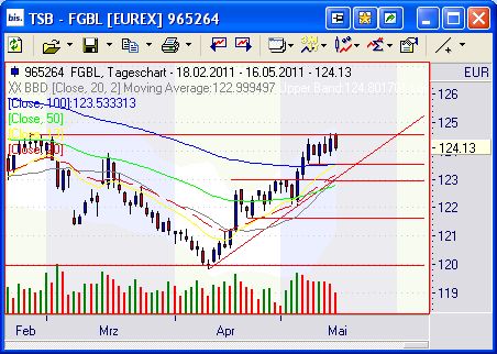 bund.jpg