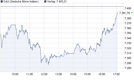 chart_intraday_dax3.png