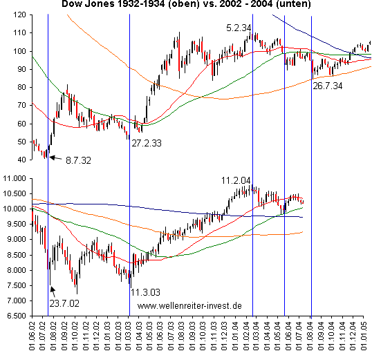 Dow_Jones.gif