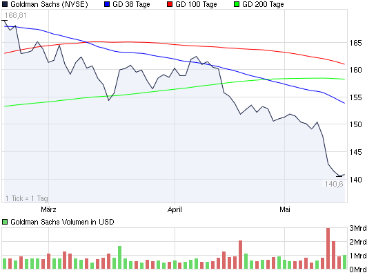 2011-05-17-und-auch-bei-goldman-sachs.png