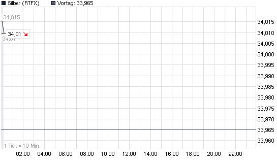 2011-05-18-bitte-erst-mal-das-gap-schliessen.png