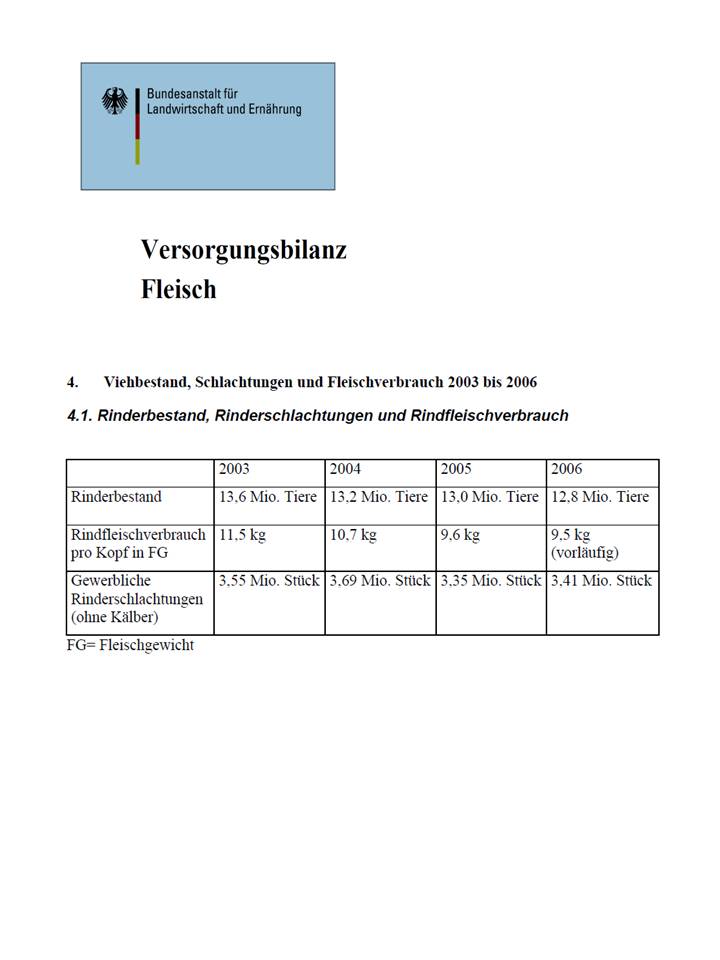 rindfleischverbrauch_deutschland.jpg