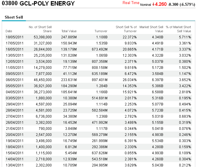 gcl_shortselling_110519.jpg