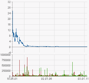 roesch_alltime-chart.png