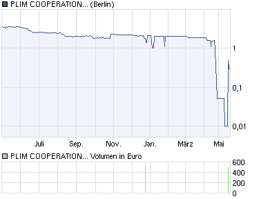 chart_year_plimcooperationinhsf1.png