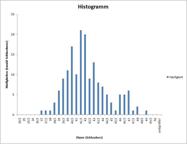 db_histogramm.jpg