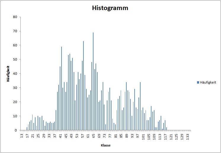 db_histogramm_2003.jpg