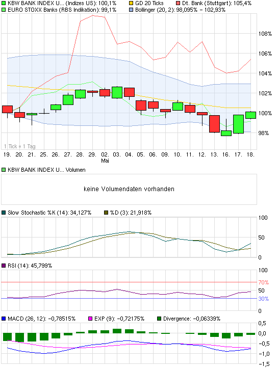 chart_month_kbwbankindexusd.png