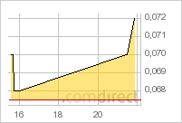 sdss_nasdaq_19-05-2011.png