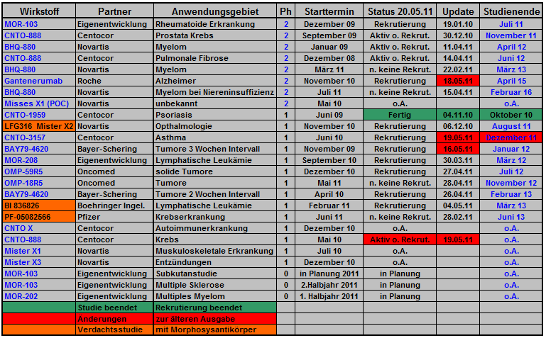 morphosys_pipeline_termine_026.png