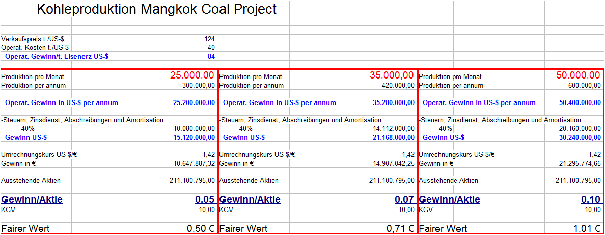 kohleproduktion_mangkok_coal_project.png