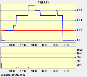 forsys_200511.gif