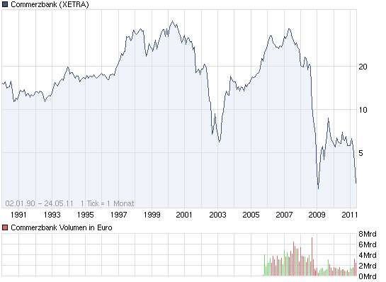 commerzbank_siehe_lehmann_tief_2009.png