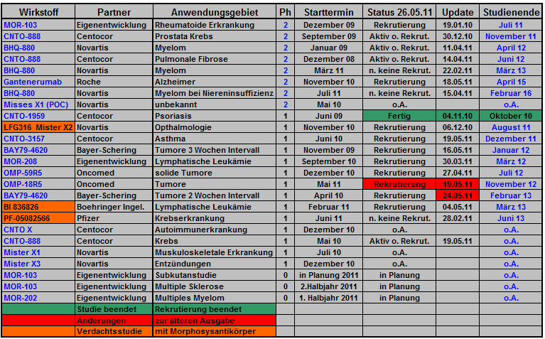 morphosys_pipeline_termine_027.png