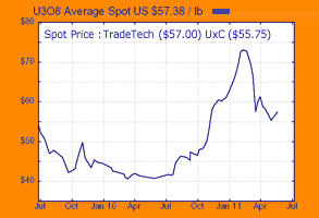 u308-chart.gif