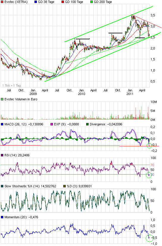 chart_3years_evotec_trend.png