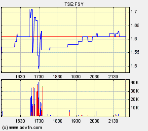 forsys.gif