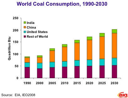 world-coal-consumption-to-2030.jpg