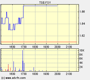 forsys.gif