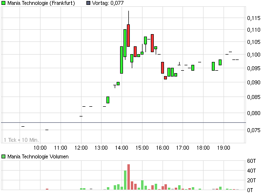 chart_intraday_maniatechnologie.png