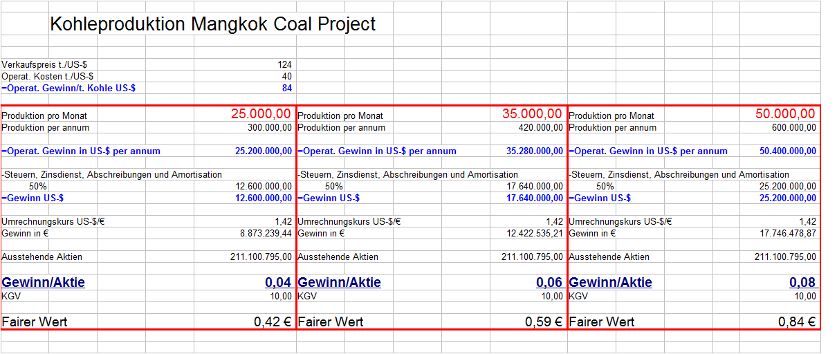 kohleproduktion_mangkok_coal_project.png