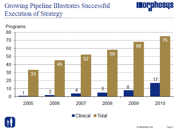 mor2011-pipeline-wachstum.png