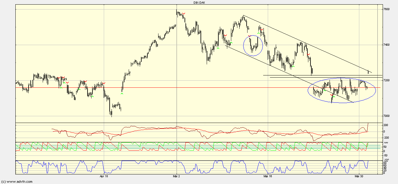 dax.gif