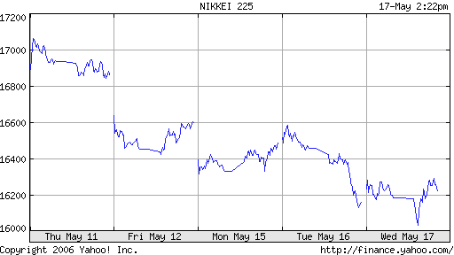 nikkei.png