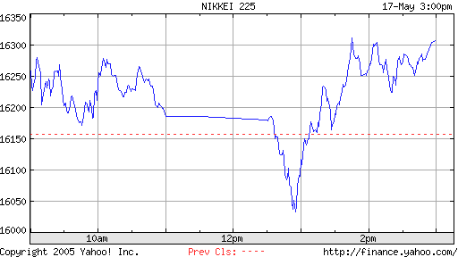 nikkei.png