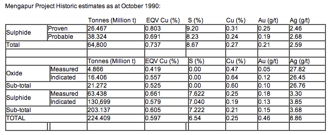 mengapur_project_historic_estimates_as_at_oct....png