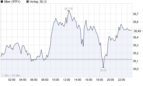 2011-05-31-eroeffnungs-gap-sauber-geschlossen.png