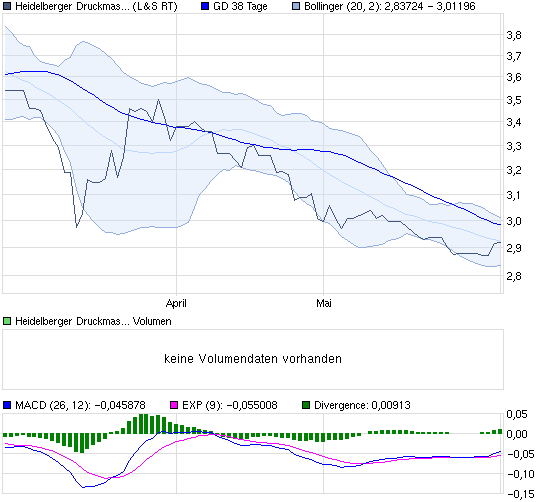 chart_quarter_heidelbergerdruckmaschinen.png