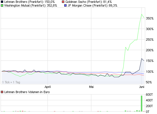 2011-06-02-actualisierter-performance-vergleich.png