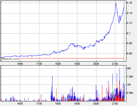 2009-08-28-lehman-bothers-nasdaq-intraday.gif