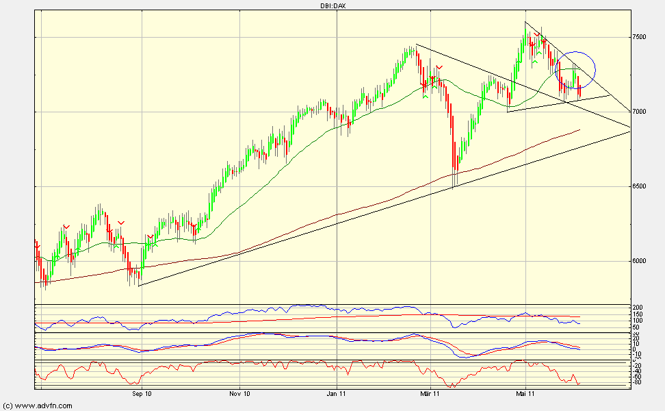 dax.gif