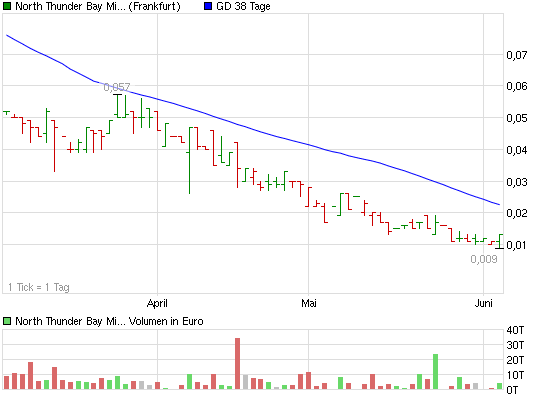 2011-06-03-wir-kriegen-wohl-bald-nachrichten.png