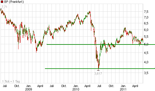 chart_3years_bp.png