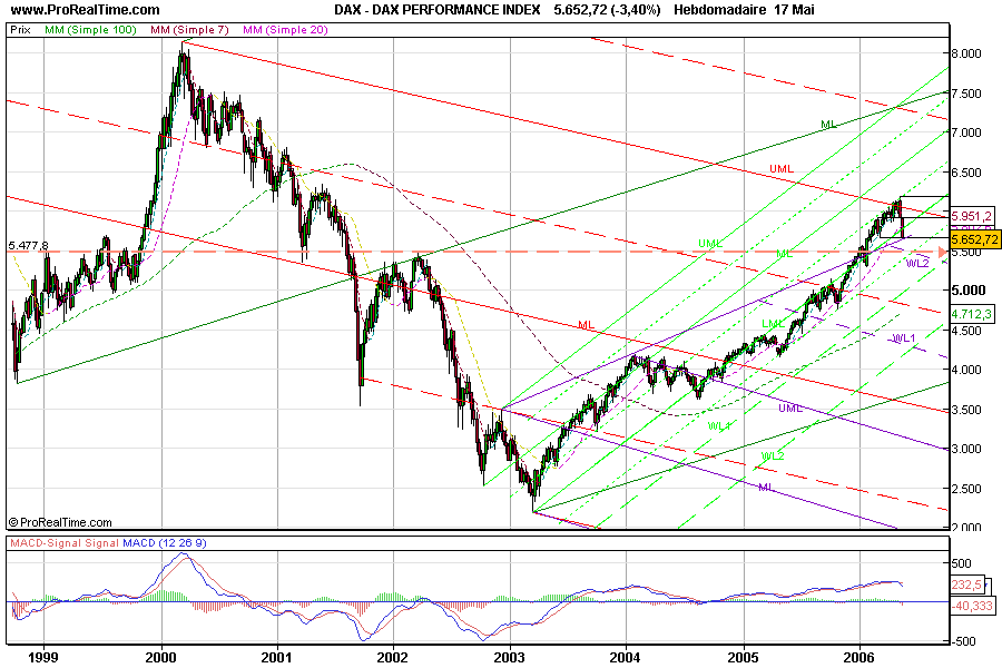 DAX_PERFORMANCE_INDEX.png