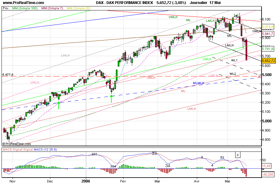 DAX_PERFORMANCE_INDEX.png