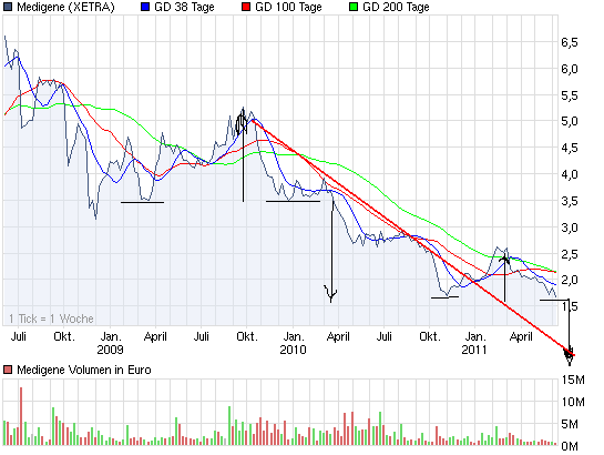 chart_3years_medigene.png