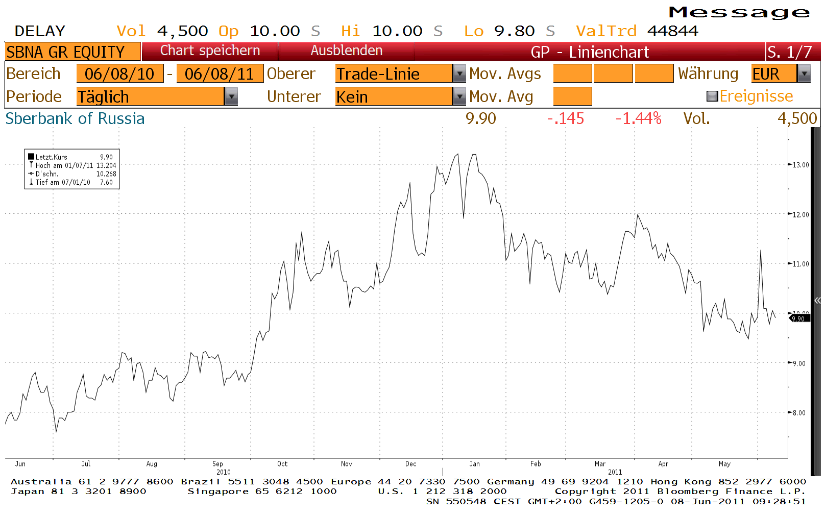 sberbank.gif